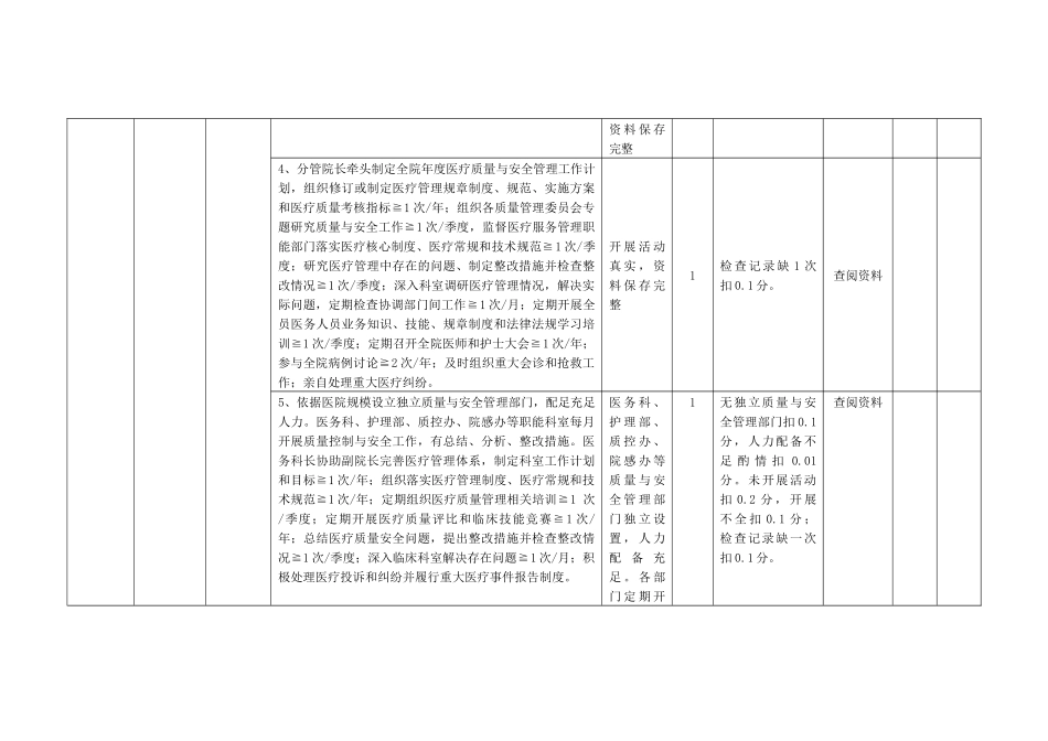 医院医疗服务质量控制与评价体系_第2页