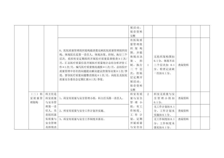 医院医疗服务质量控制与评价体系_第3页