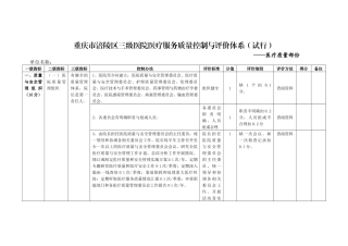医院医疗服务质量控制与评价体系