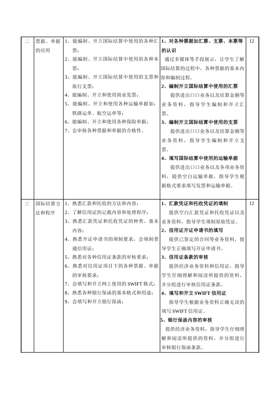 国际结算业务处理课程标准_第3页