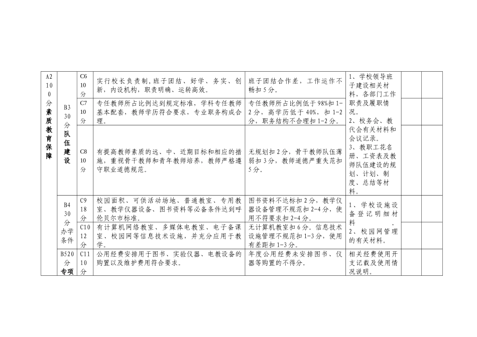 小学教育教学工作评价标准表_第2页