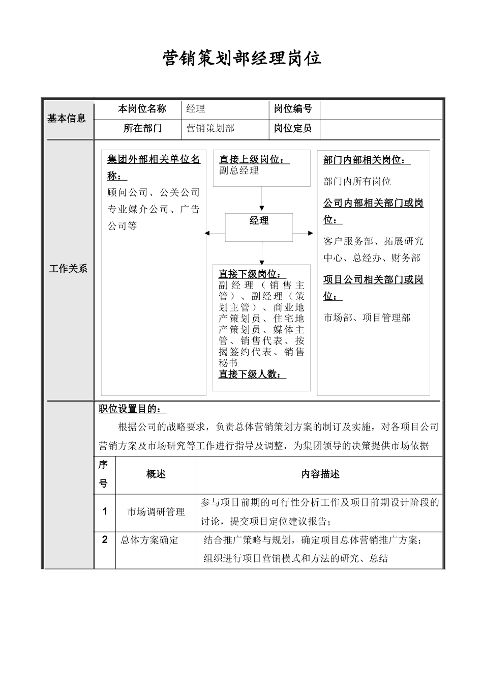 北京公司营销策划部岗位说明书_第2页