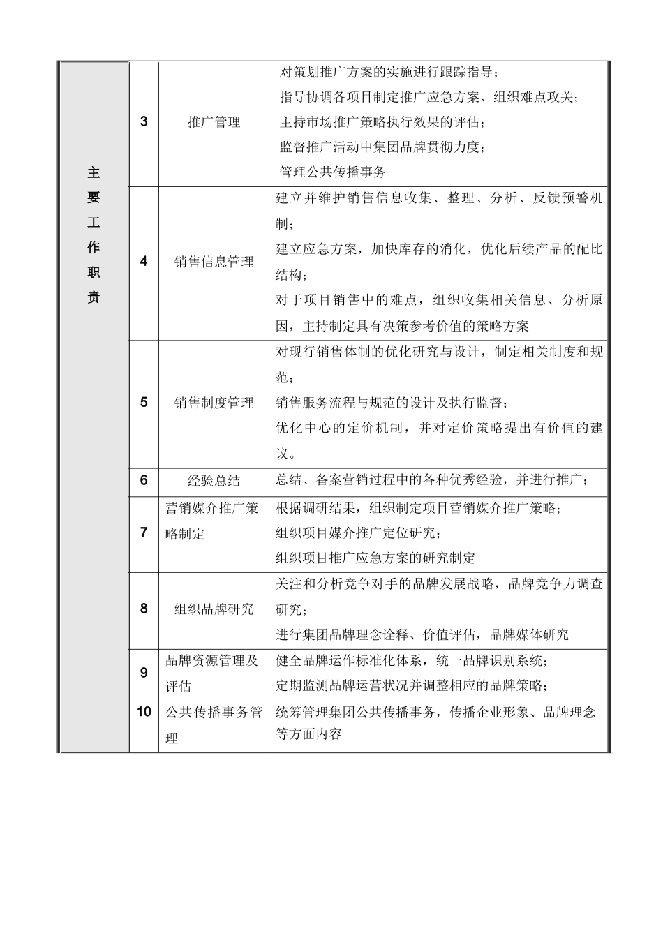 北京公司营销策划部岗位说明书_第3页