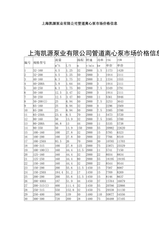 上海凯源泵业有限公司管道离心泵市场价格信息