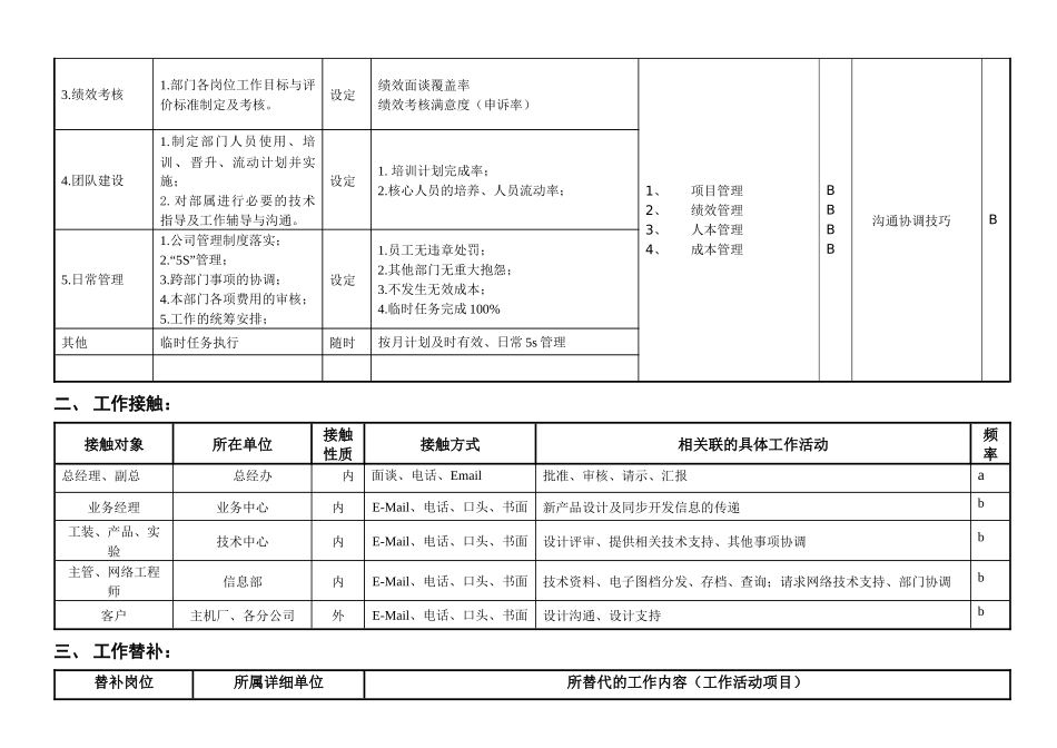 敏孚机械设计部经理050830_第2页