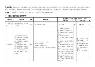 敏孚机械设计部经理050830