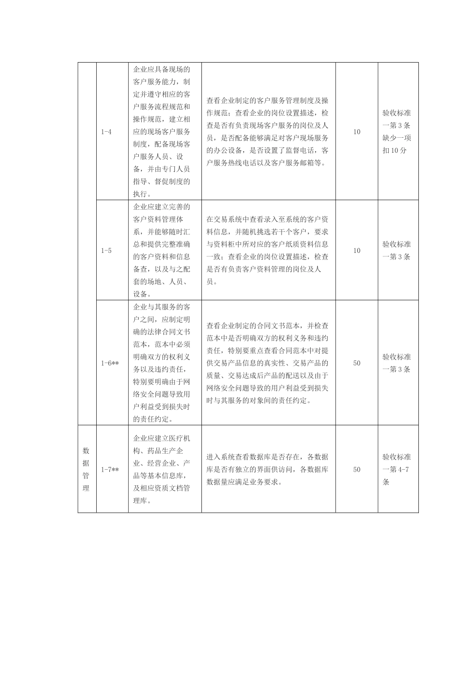互联网药品交易服务现场验收标准(实施细则)_第3页