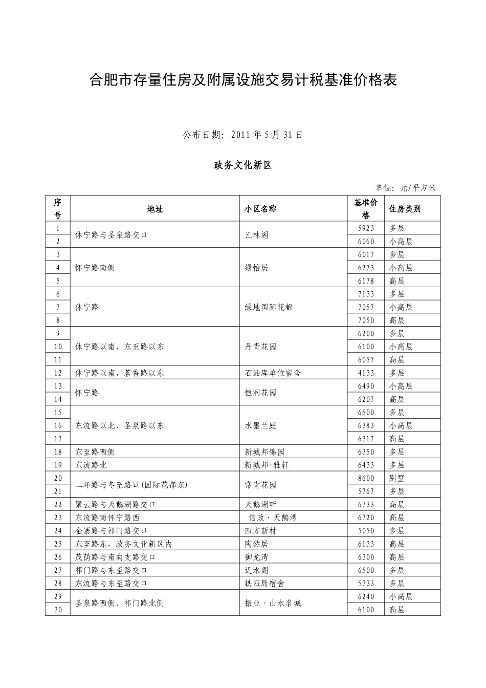 合肥市存量住房及附属设施交易计税基准价格表_第1页