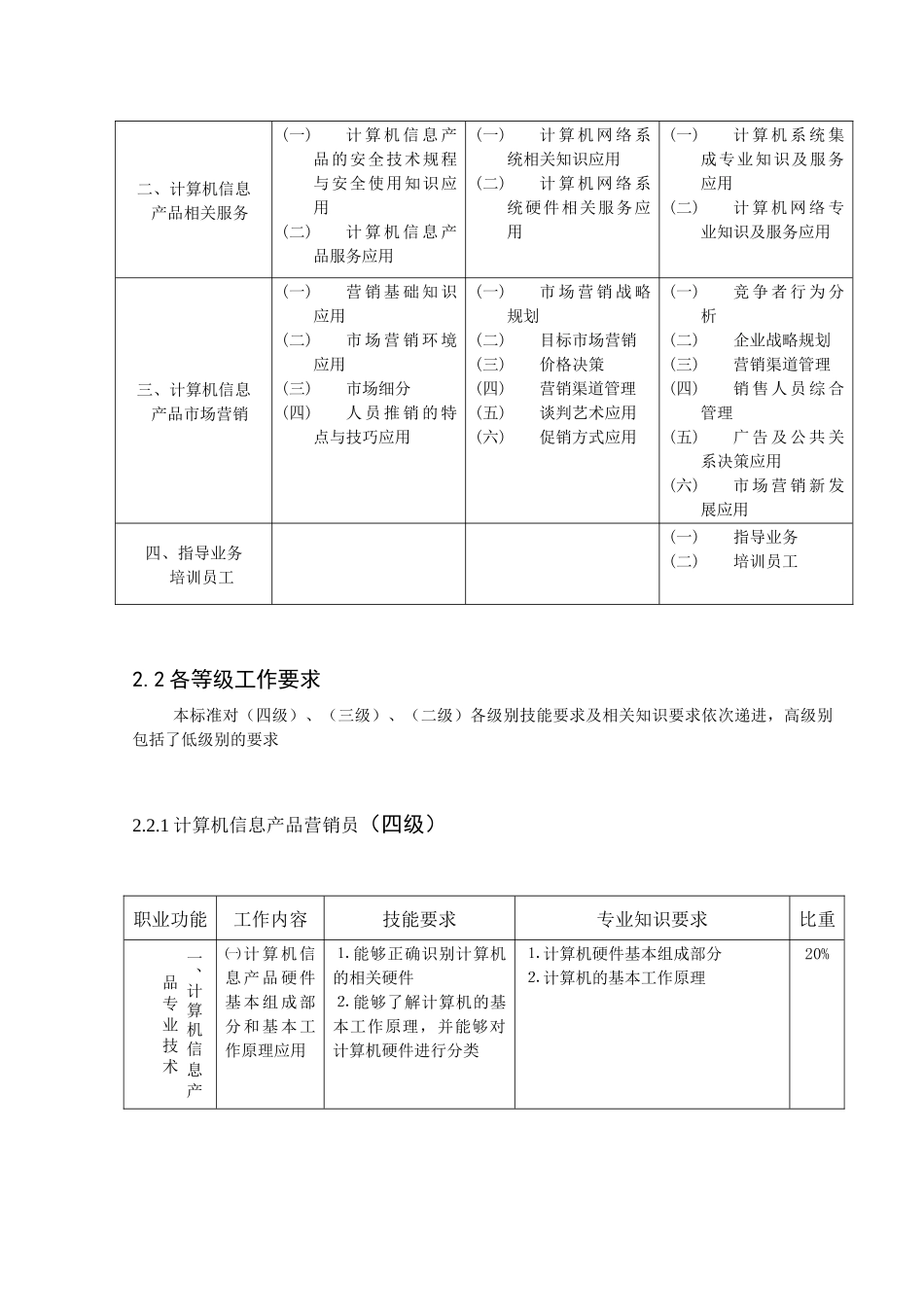 计算机信息产品营销员职业标准介绍_第3页