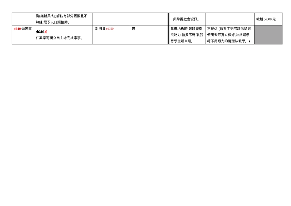 ICF个案研究-模拟身权法鉴定与服务需求评估的联结_第2页