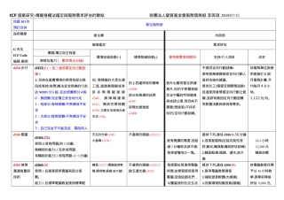 ICF个案研究-模拟身权法鉴定与服务需求评估的联结
