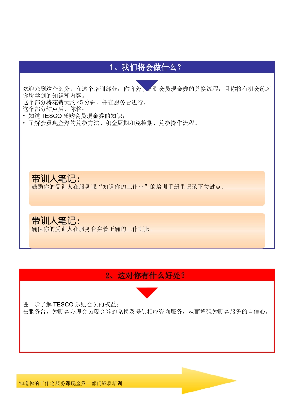 乐购培训卡服务课-现金券_第1页