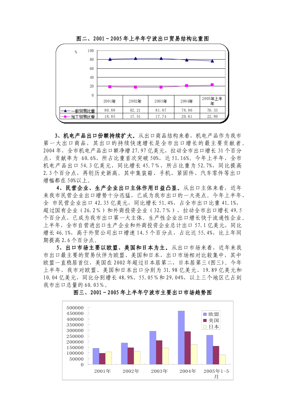 下半年我市出口形势浅析_第2页