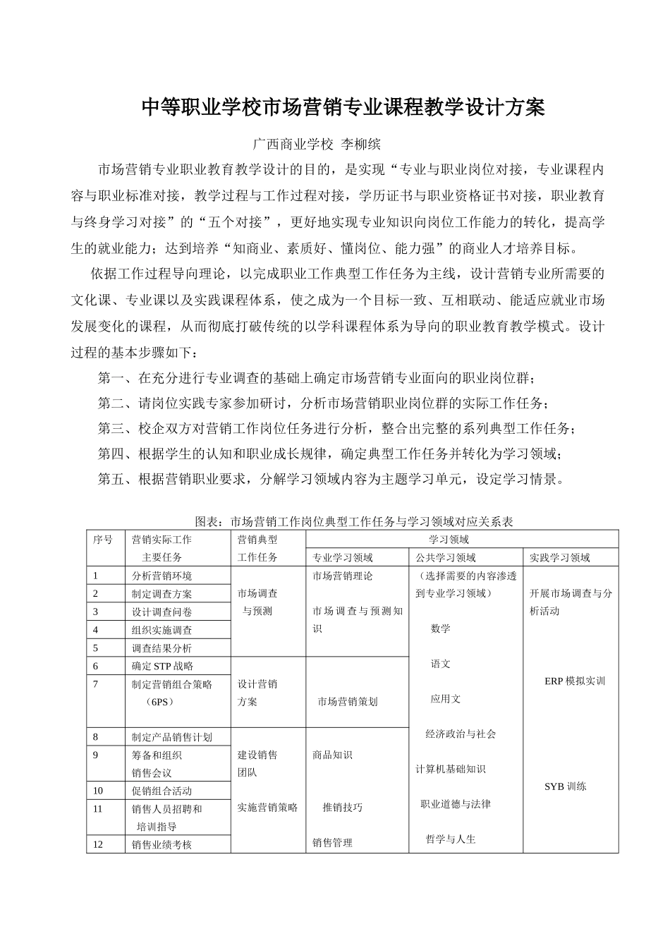 中等职业学校市场营销专业课程教学设计方案_第1页