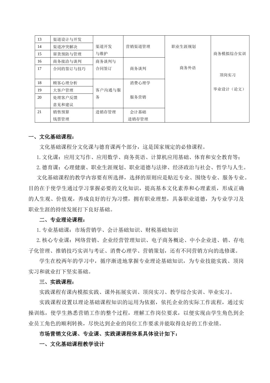 中等职业学校市场营销专业课程教学设计方案_第2页