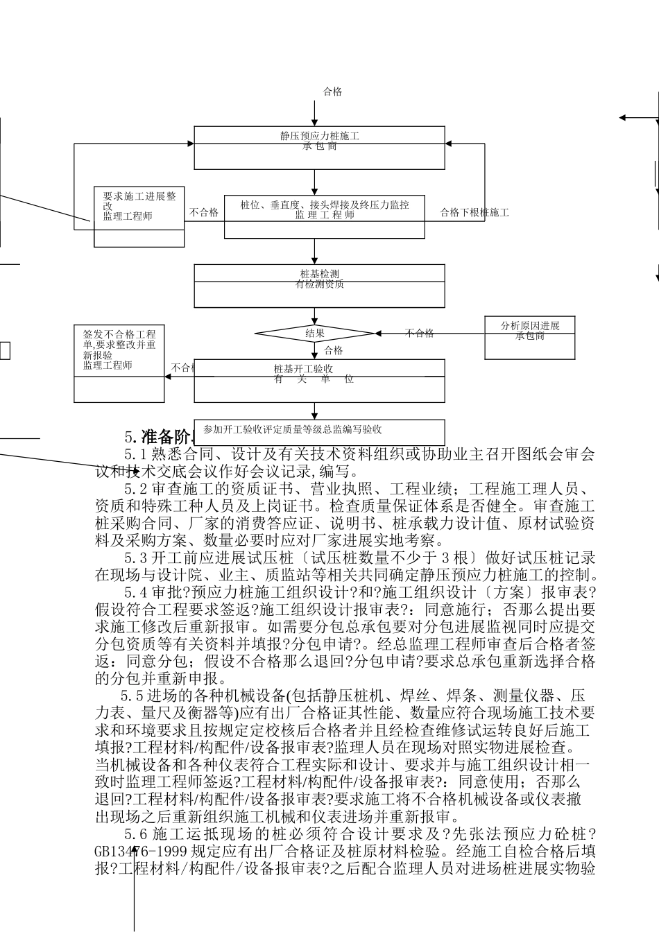 电力厂房预应力管桩工程监理细则_第3页