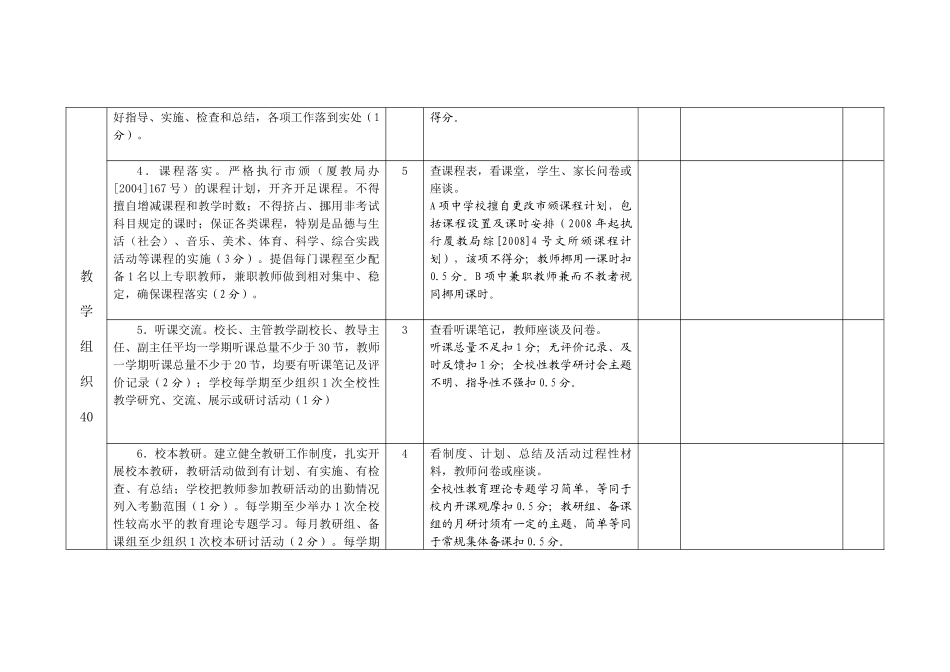 《厦门市小学教学常规管理工作评估标准(试行)》评分细则_第2页