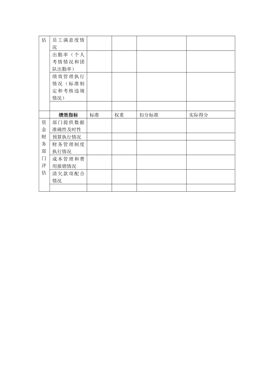 市场营销部总监绩效评估表_第2页