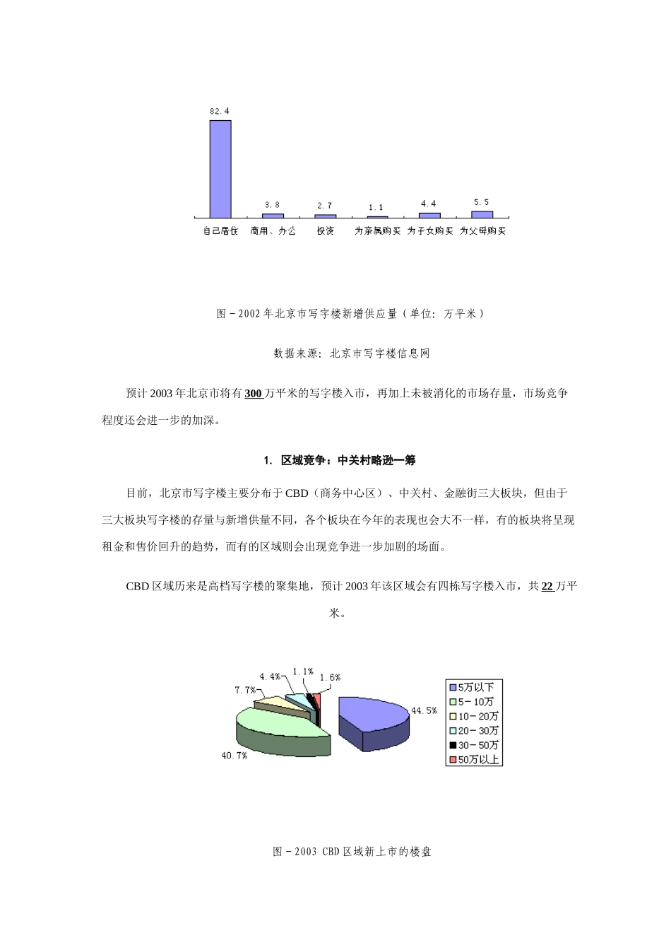 北京市写字楼市场整体状况_第2页