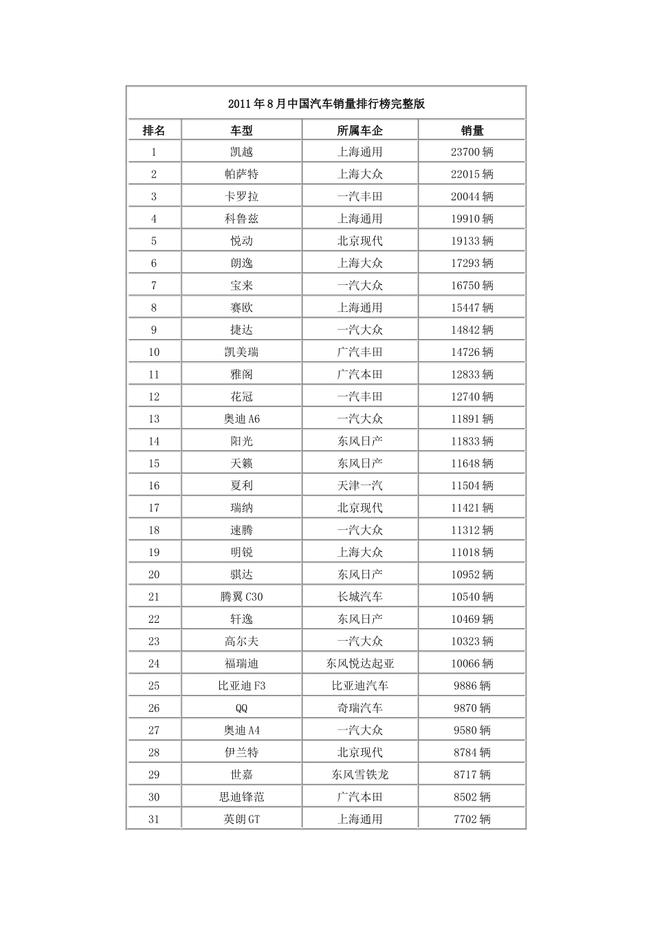 XXXX年8月中国汽车销量排行榜完整版_第1页