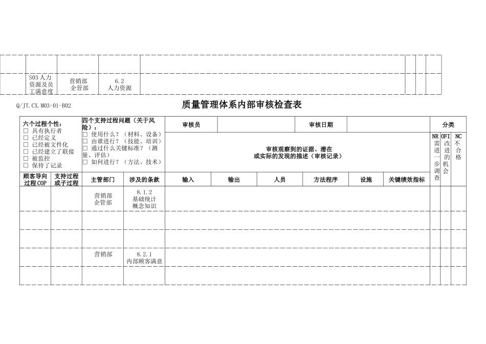 TS16949体系新业务拓展市场分析内部审核检查表_第2页