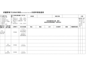 TS16949体系新业务拓展市场分析内部审核检查表