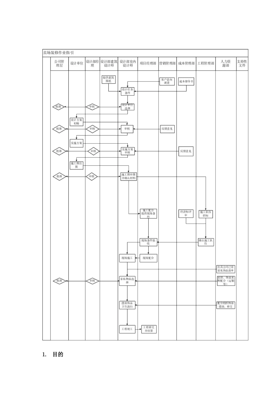 VKSY-WI-SJ009卖场装修作业指引_第3页