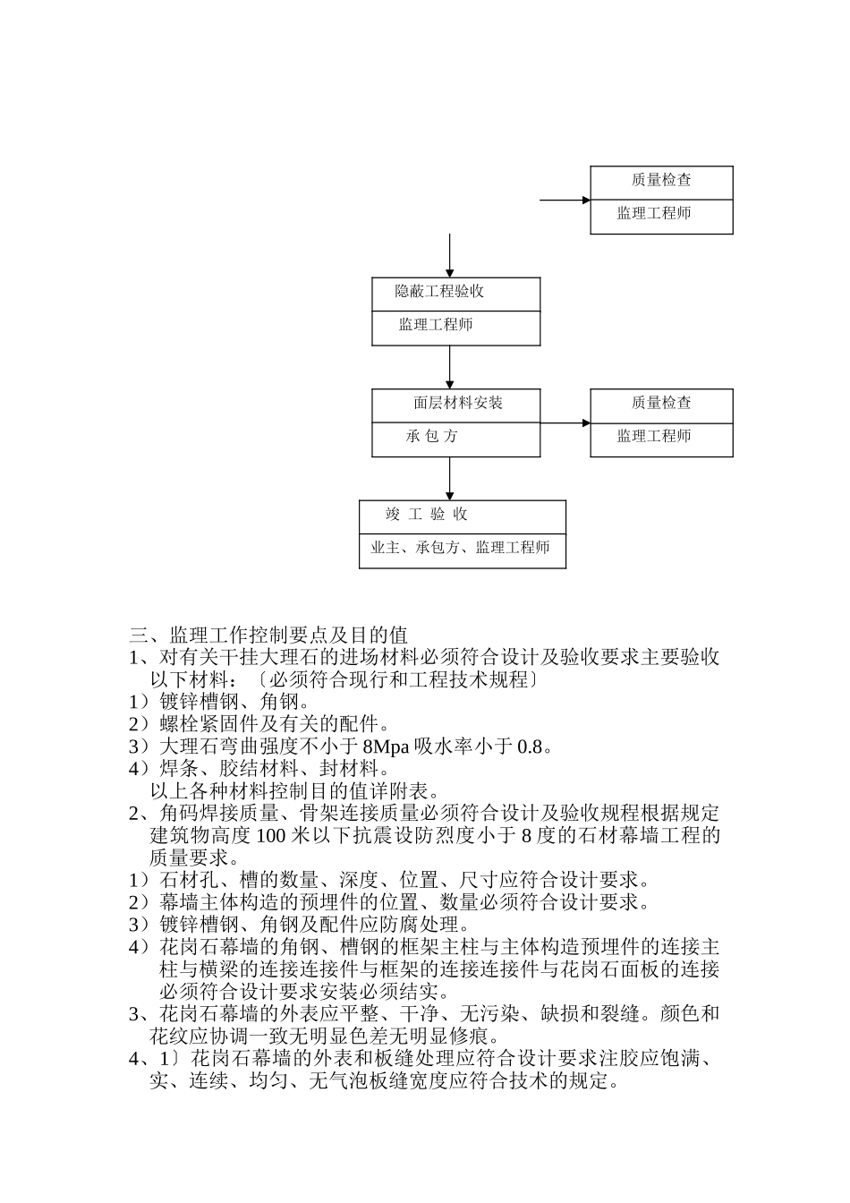 玻璃幕墙、干挂花岗石监理实施细则_第3页