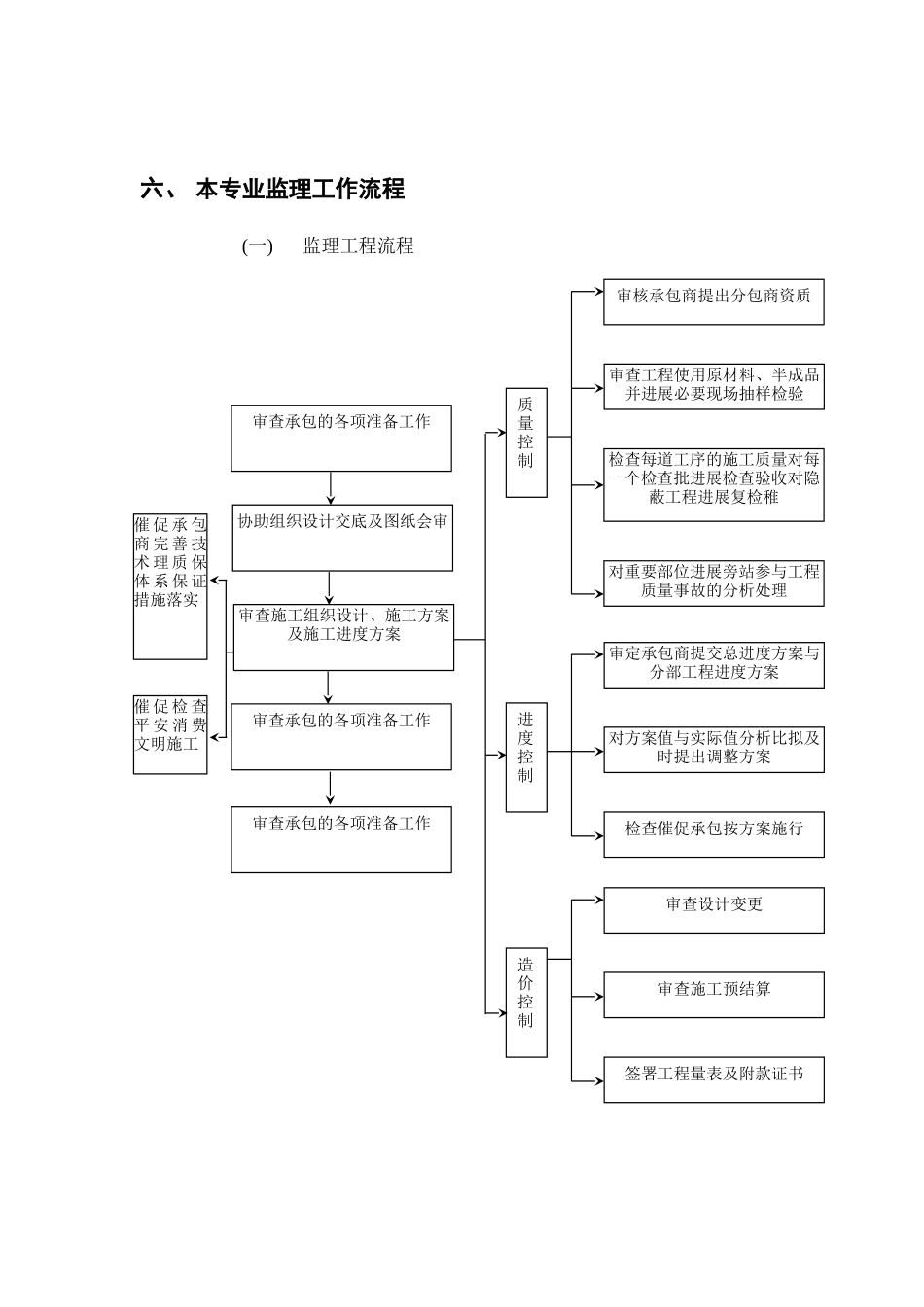 防水工程监理实施细则2_第3页