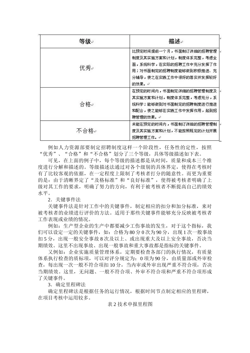 KPI关键业绩指标考核方法_第2页