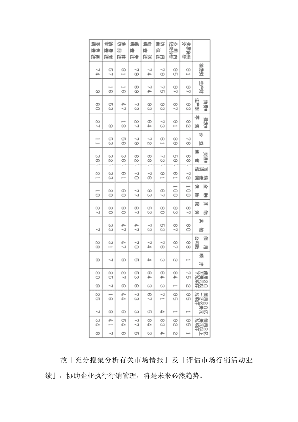 《市场调查》：第四章 文案调查体系之建立_第3页