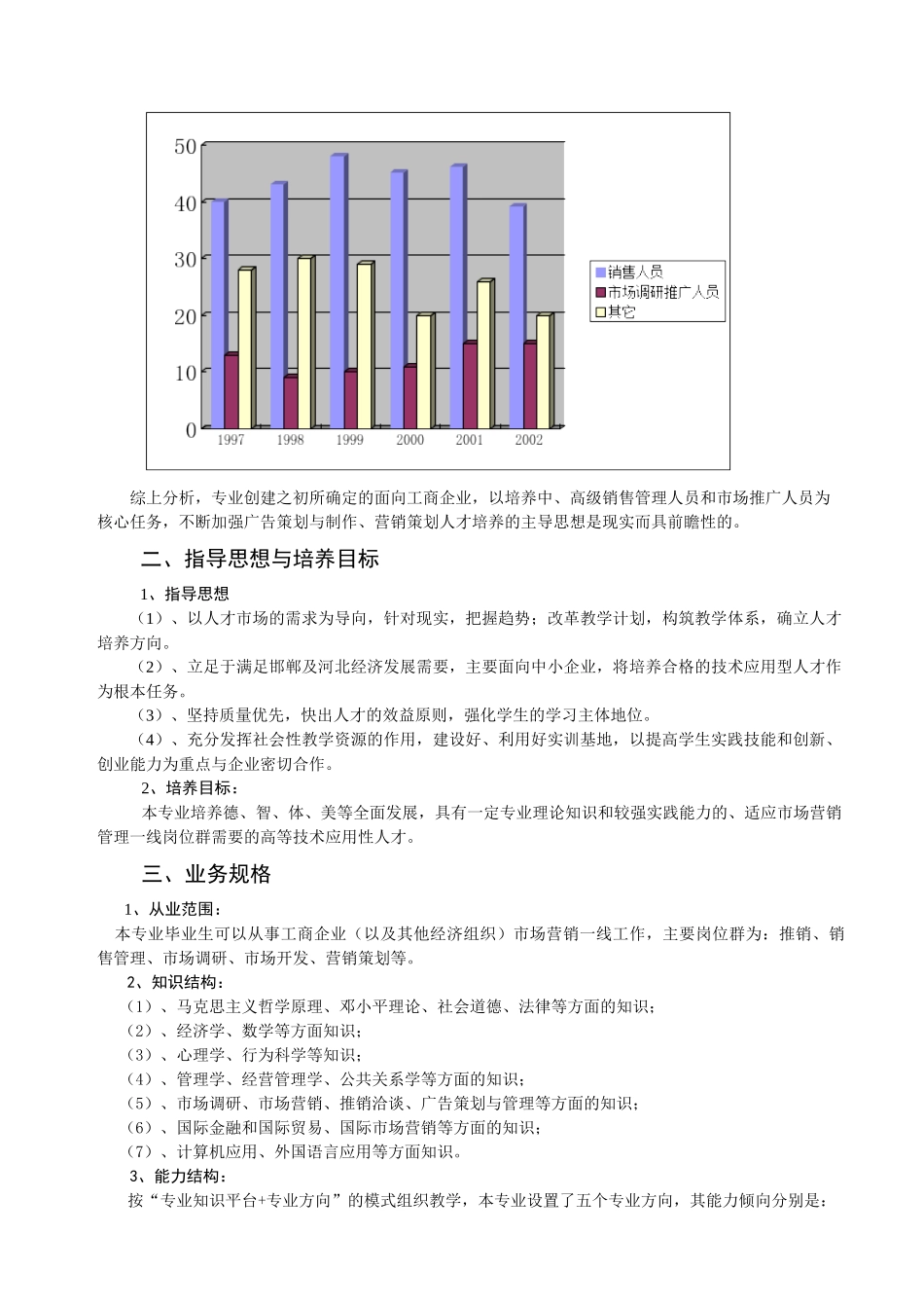 市场营销管理专业教学计划_第2页