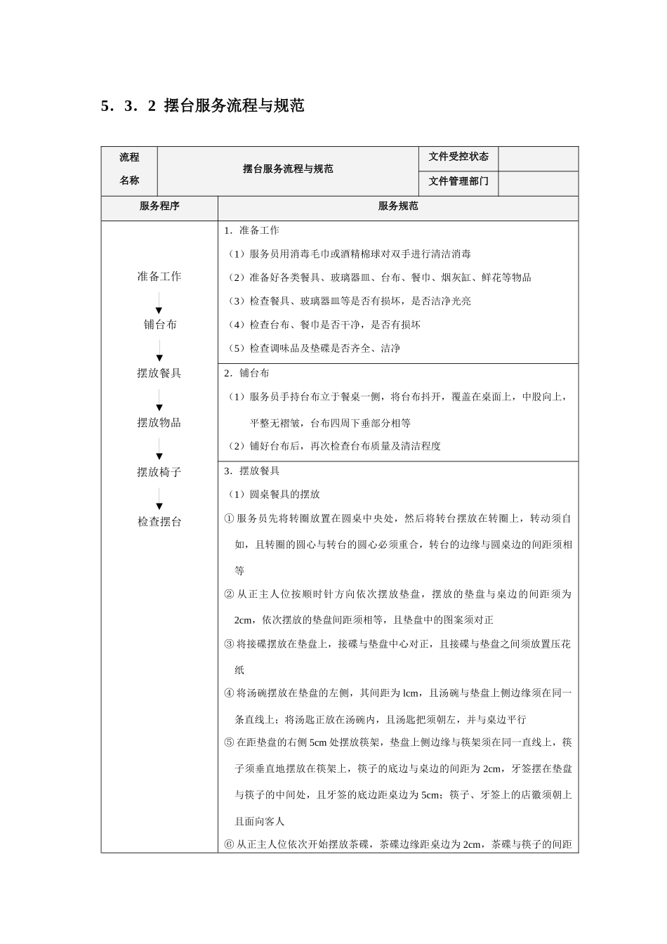 华都服务流程与规范_第2页
