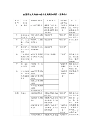 台湾开放大陆资本赴台投资具体项目(服务业)