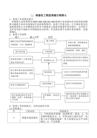 深基坑工程监理实施细则