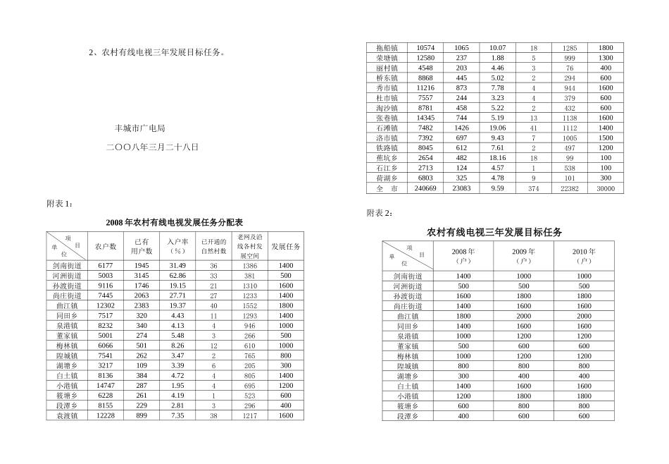 关于切实加快农村有线电视发展的请示_第3页