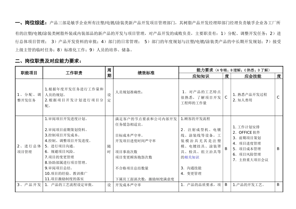 敏孚机械饰件项目部经理050901_第1页