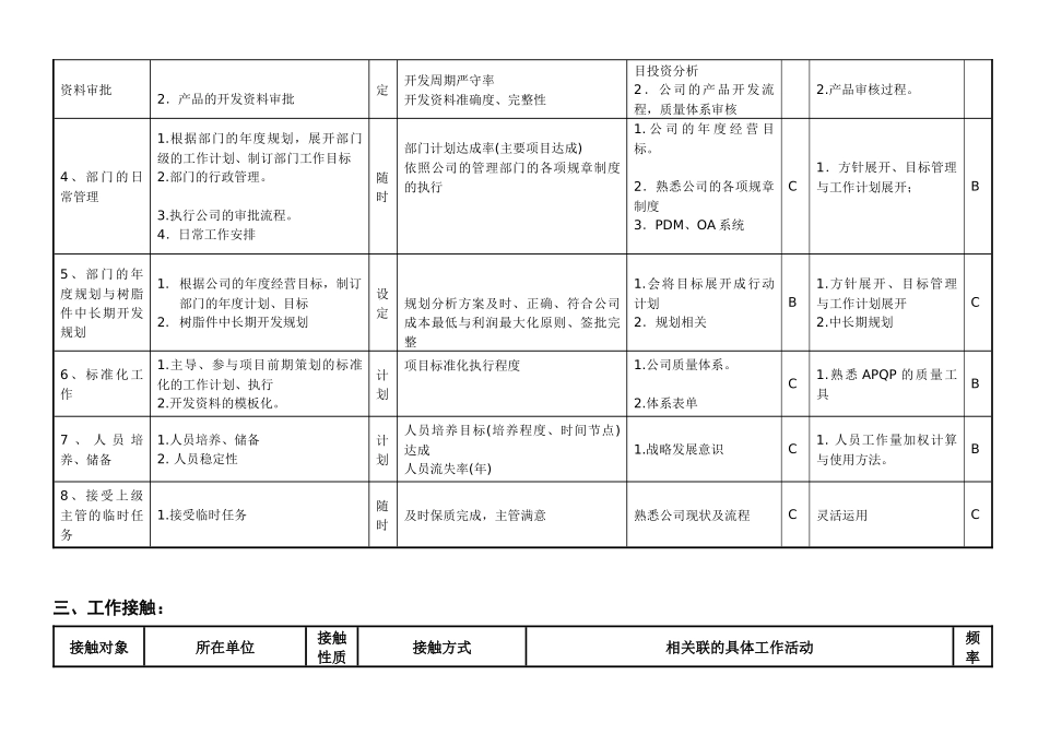 敏孚机械饰件项目部经理050901_第2页