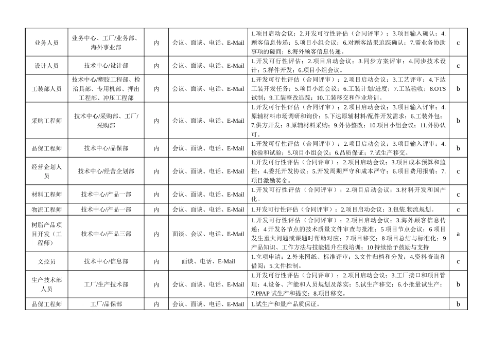 敏孚机械饰件项目部经理050901_第3页