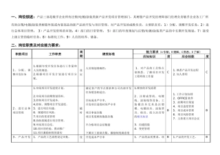 敏孚机械饰件项目部经理050901