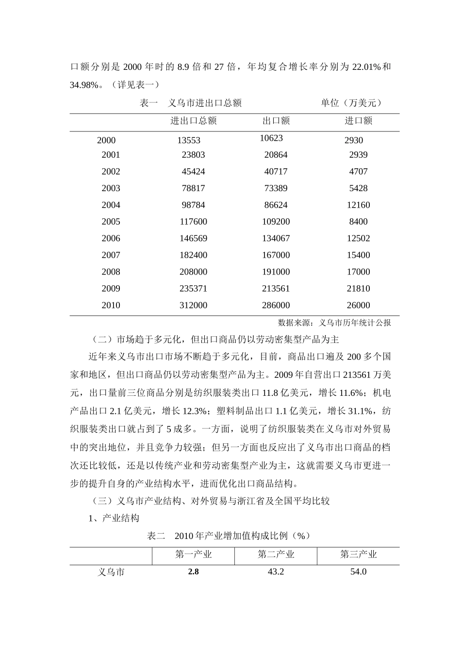 义乌对外贸易与产业结构升级关系研究_第2页