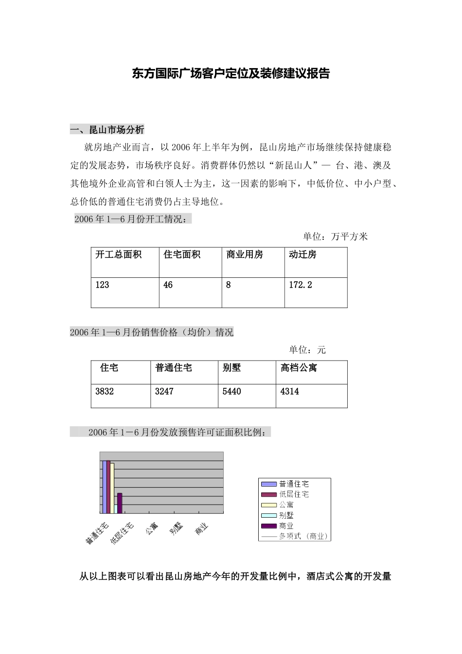 东方国际广场客户定位报告(详细版）_第1页