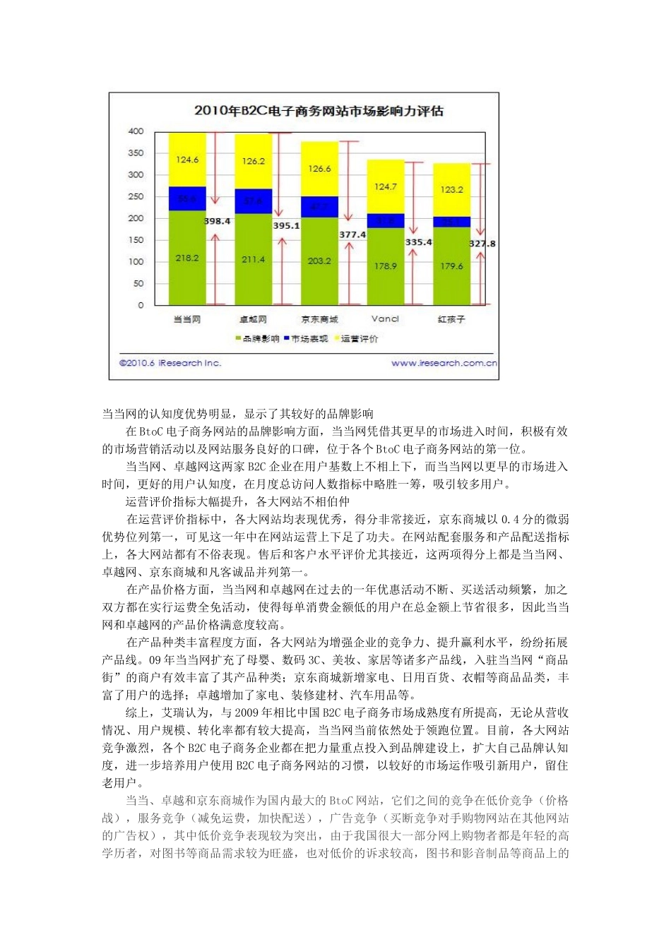 中国BtoC市场竞争状况分析_第3页