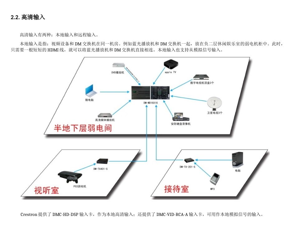 技术性--别墅智能家居控制系统方案_第3页