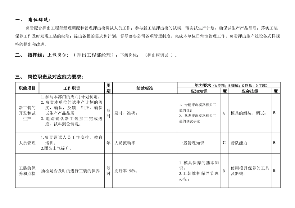敏孚机械押出调试课课长050901_第1页