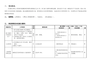 敏孚机械押出调试课课长050901