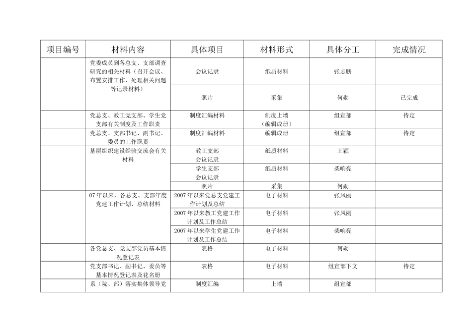 商丘职业技术学院机电工程系_第2页