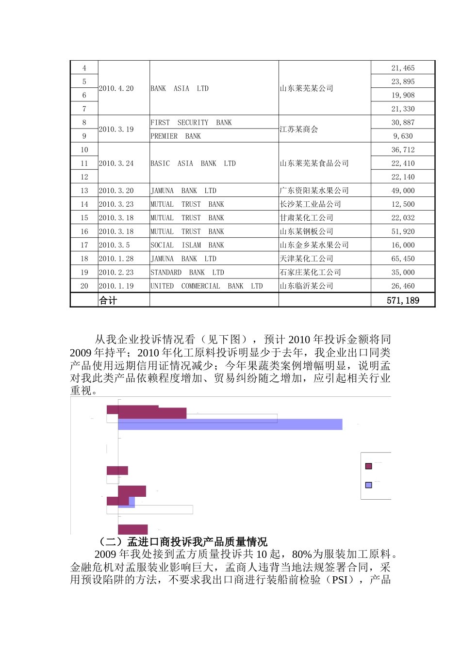 中孟企业和商人间贸易纠纷现状及对策_第3页