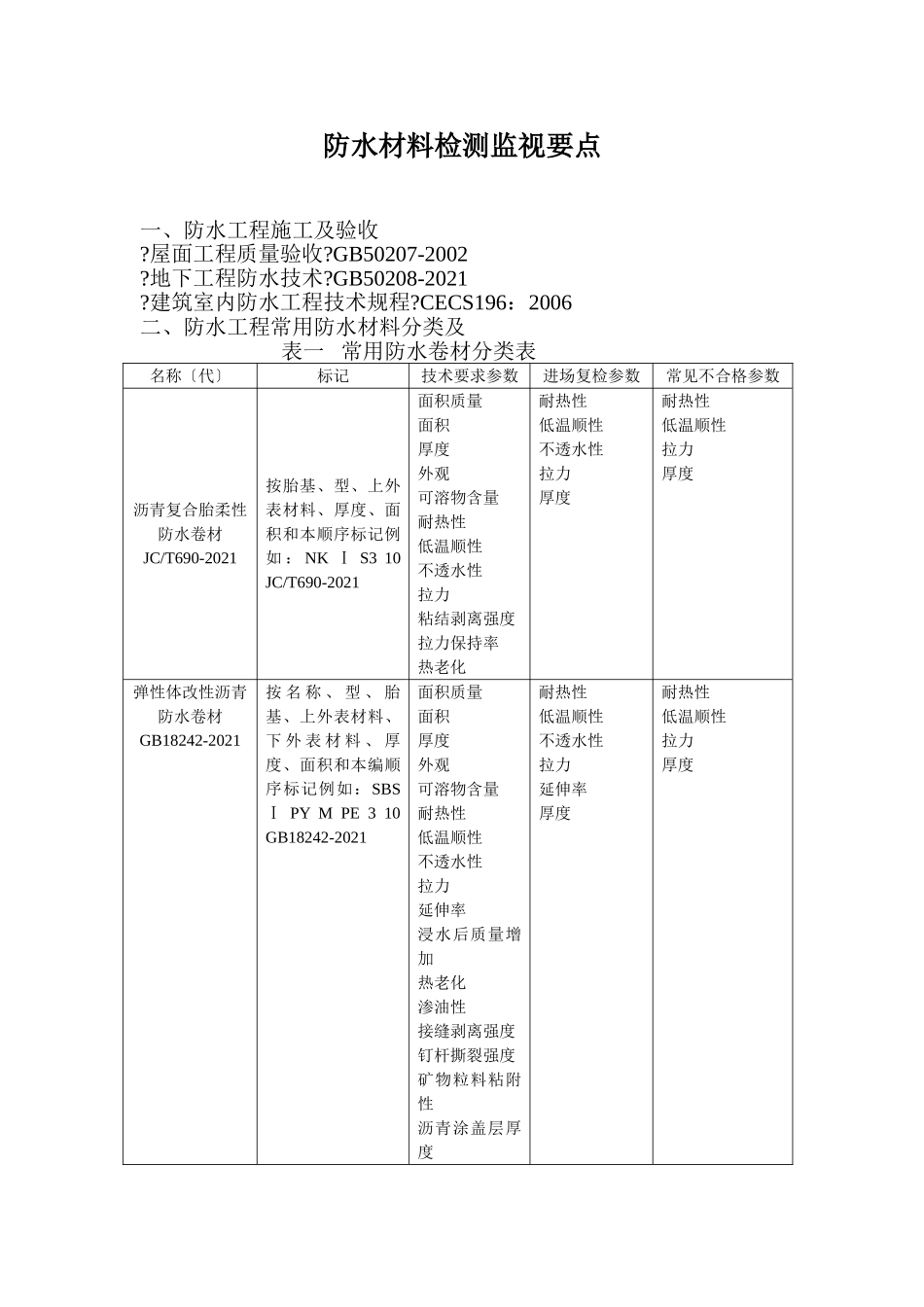 防水材料检测监督要点_第1页