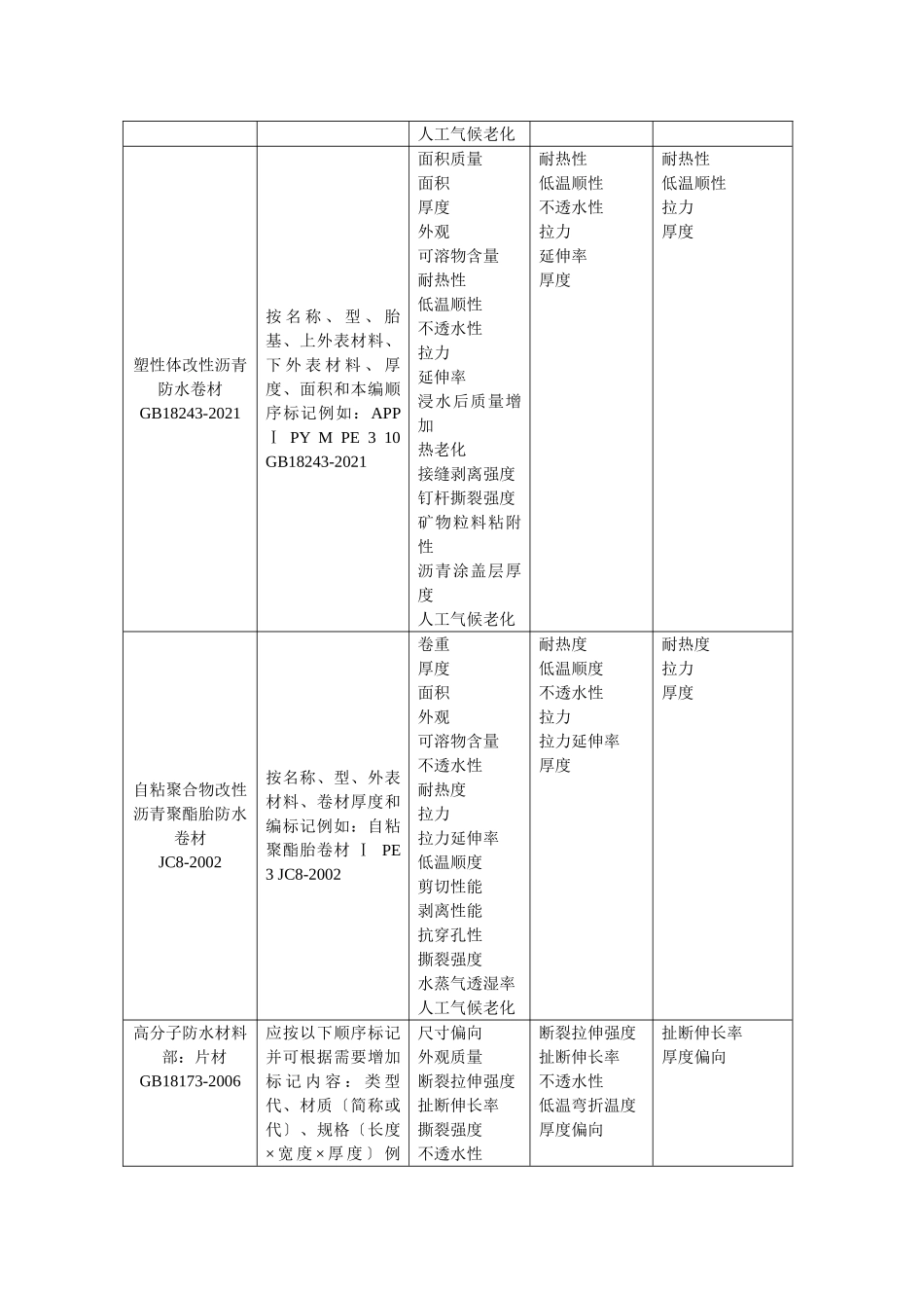 防水材料检测监督要点_第2页
